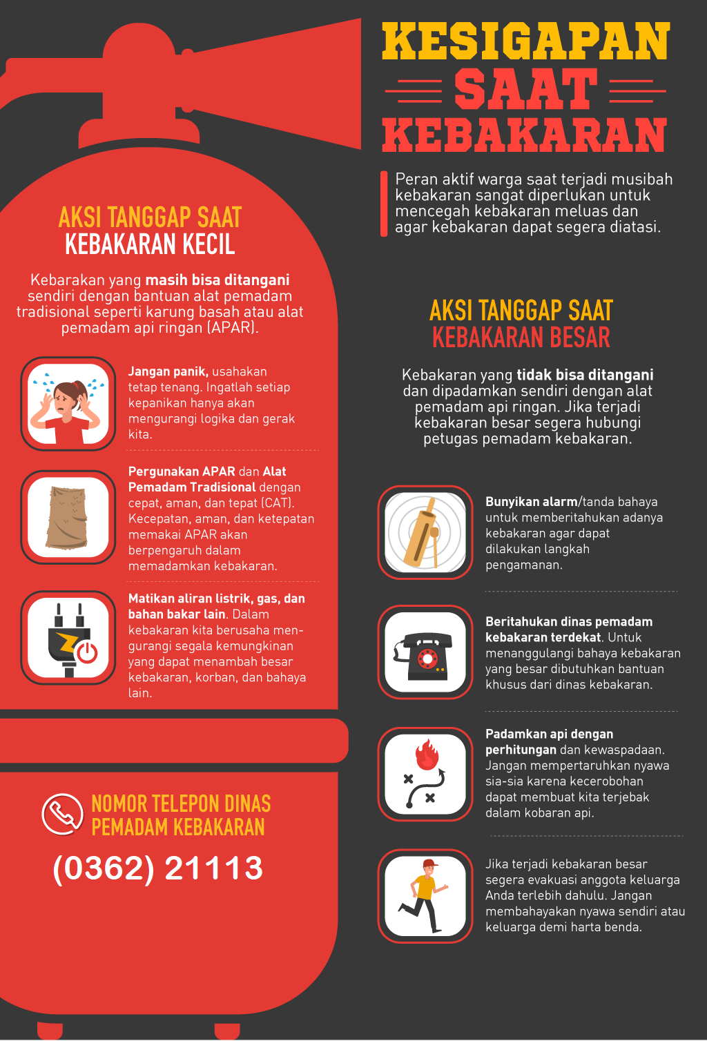 KESIGAPAN SAAT KEBAKARAN BESAR